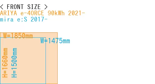 #ARIYA e-4ORCE 90kWh 2021- + mira e:S 2017-
